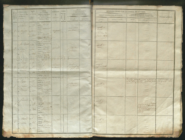 Tirage au sort (arrondissement d'Abbeville) de l'année 1828