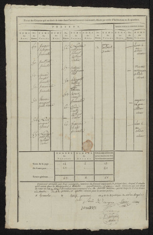 État nominatif des citoyens qui ont le droit de voter. Élections communales de l'an 9 : Hamelet