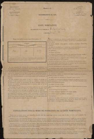 Recensement de la population : Tilloy-lès-Conty