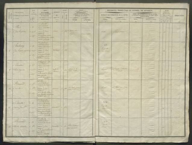 Tirage au sort (arrondissements de Doullens et de Montdidier) de l'année 1835