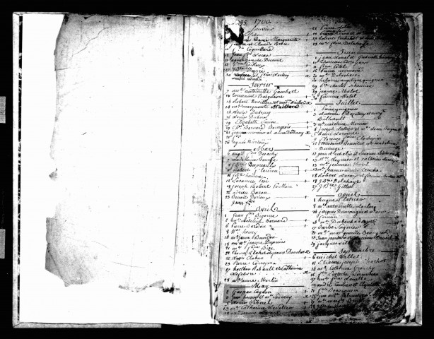 Amiens (Saint-Firmin-en-Castillon) : tables alphabétiques (1700-1791)