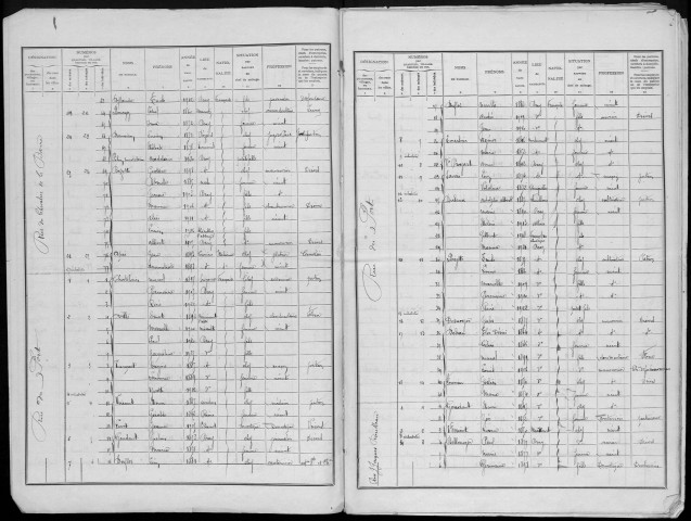 Recensement de la population : Bray-sur-Somme