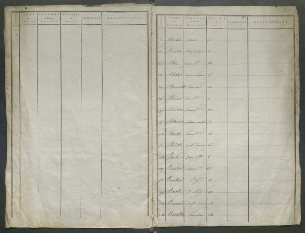 Table alphabétique (arrondissement d'Abbeville, "cantons littoraux" : Ault, Rue, Saint-Valery) de l'année 1813