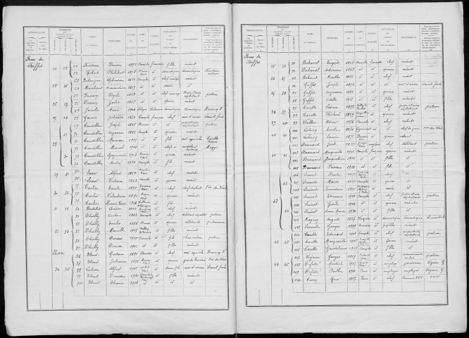 Recensement de la population : Canaples