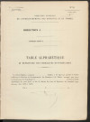 Table du répertoire des formalités, de Héduin à Jacquet, registre n° 21 (Conservation des hypothèques de Montdidier)