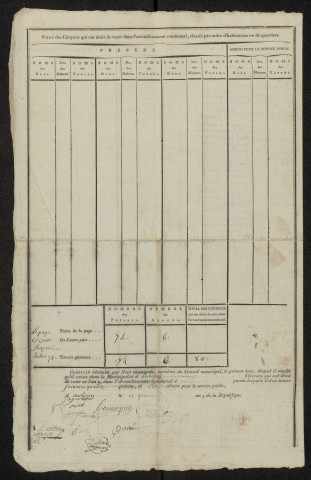 État nominatif des citoyens qui ont le droit de voter, an IX (germinal) : Aubigny