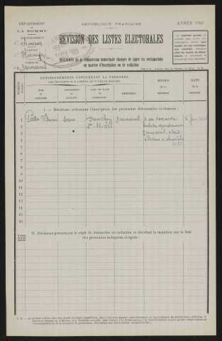 Révision des listes électorales (décision) : Dromesnil