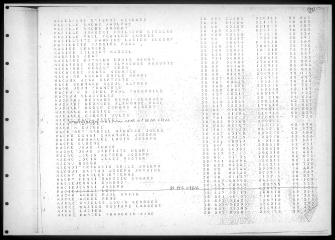 Table alphabétique du contingent 1938 - lettres M à Z : bureaux de recrutement de la Deuxième Région Militaire (Départements du Nord, du Pas de Calais, de l'Aisne, de l'Oise, de la Somme, de l'Eure et de la Seine-Maritime)