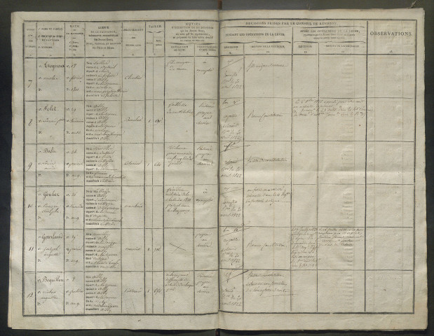 Tirage au sort (arrondissement de Montdidier et de Doullens) de l'année 1821