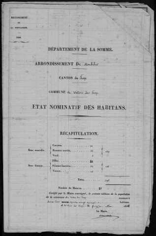 Recensement de la population : Villers-les-Roye