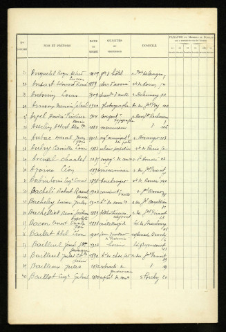 Liste électorale : Amiens, 4ème Section (Beauvais)