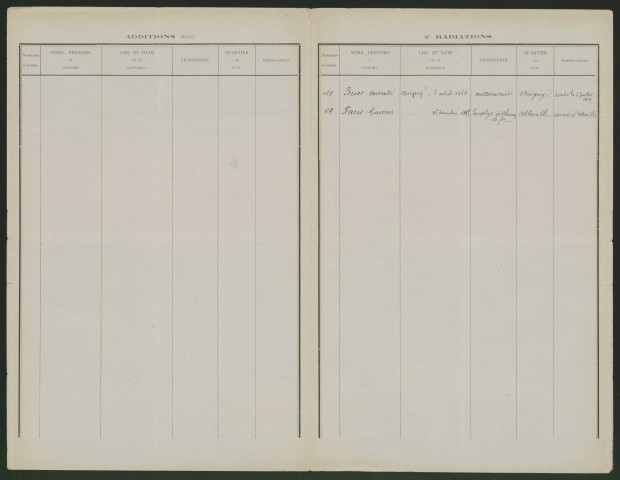 Tableau de rectification complémentaire de la liste électorale : Buigny-Saint-Maclou