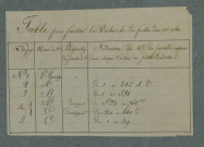 Plan du cadastre napoléonien - Villers-sous-Ailly : cartouche