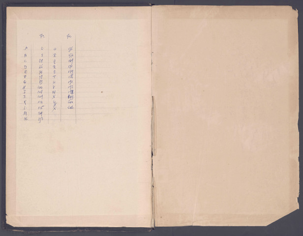 Table des successions et absences du bureau de Villers-Bocage