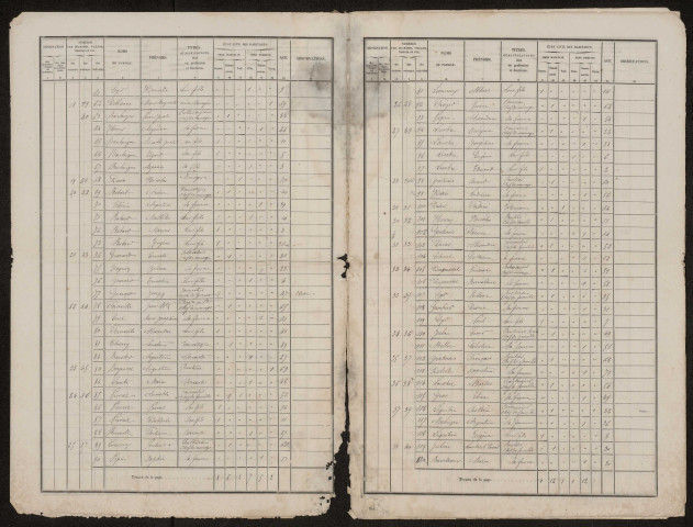 Recensement de la population 1866 : Fourcigny
