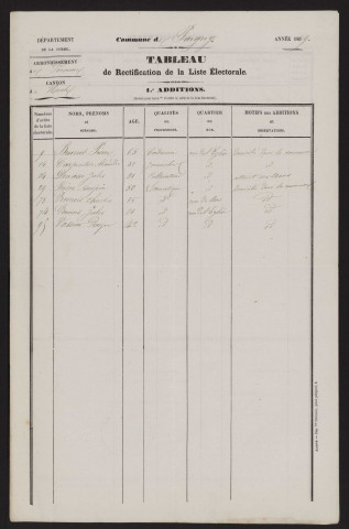 Tableau de rectification de la liste électorale : Pargny