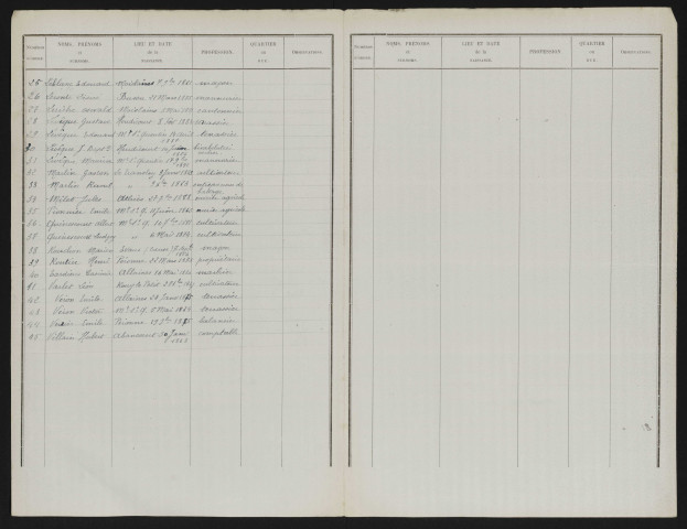 Liste électorale : Péronne (Mont-Saint-Quentin)