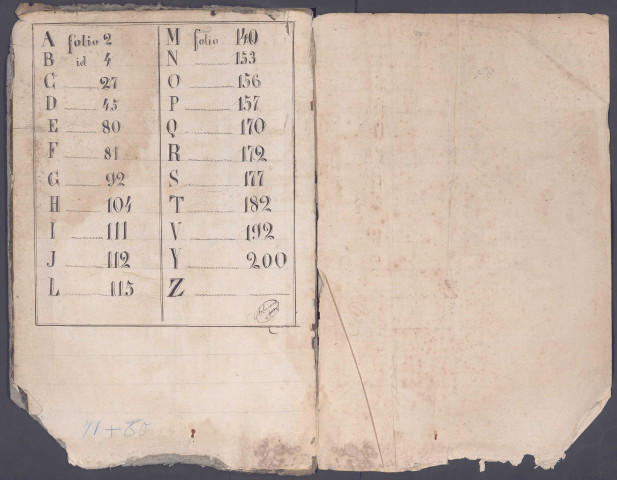 Table des successions et absences du bureau de Picquigny