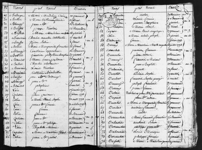 Longueau : tables décennales des naissances, mariages et décès