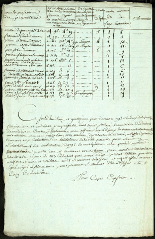 Etat d'évaluation des habitations de la paroisse de Beaucourt avec les noms et qualités des particuliers, 13 et 14 octobre 1793