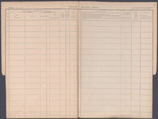 Table des successions et absences du bureau de Hallencourt