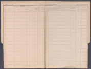 Table des successions et absences du bureau de Hallencourt