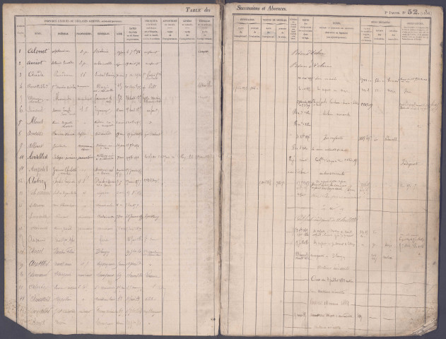 Table des successions et absences du bureau de Oisemont