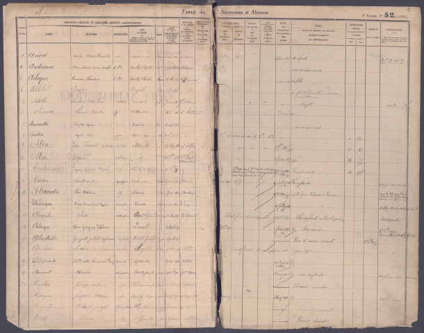 Table des successions et absences du bureau de Nouvion