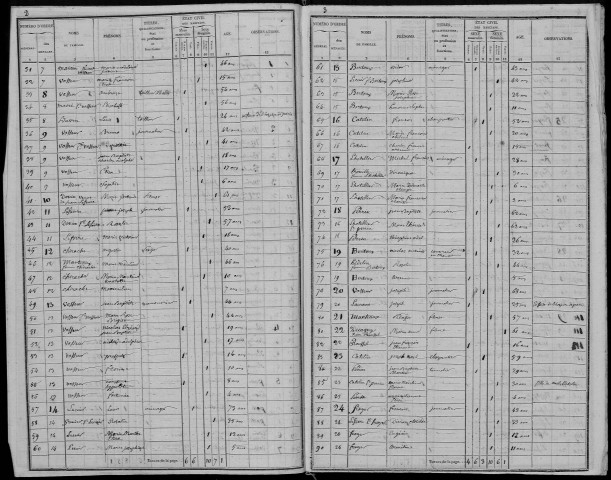 Recensement de la population : Poix-de-Picardie (Lahaye-Saint-Romain)