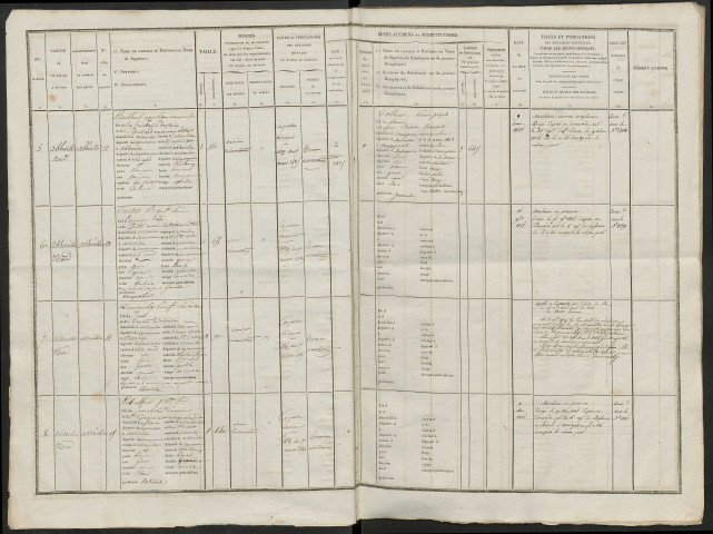 Liste du contingent départemental (par arrondissement et par canton) de l'année 1824