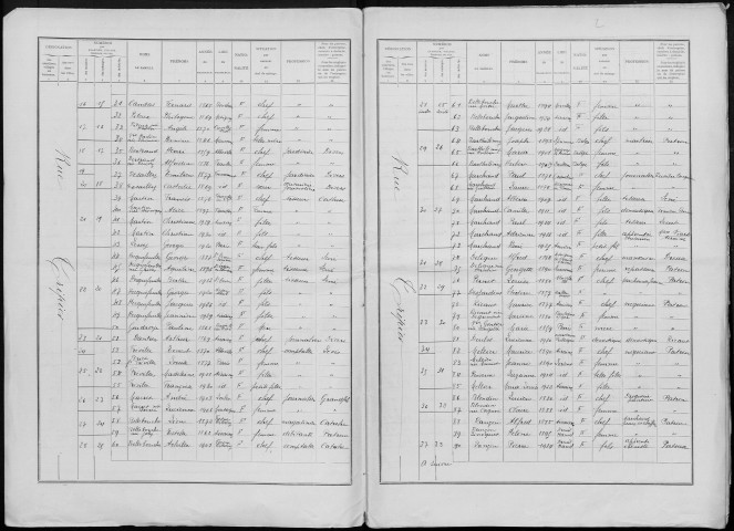 Recensement de la population : Airaines