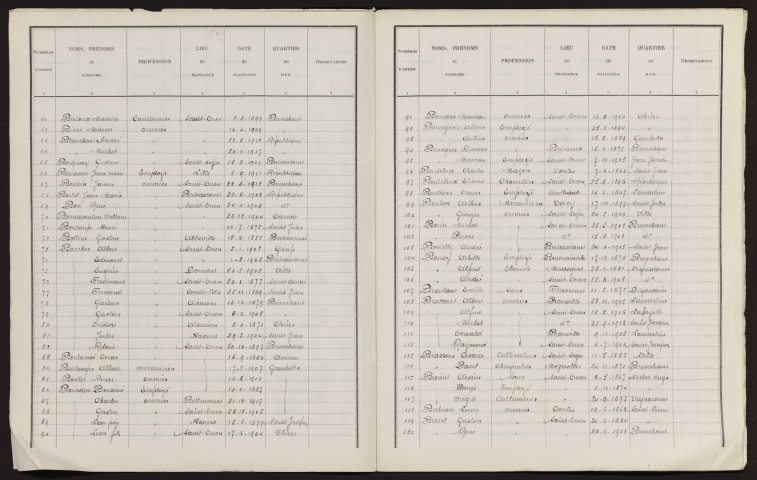 Liste électorale : Saint-Ouen