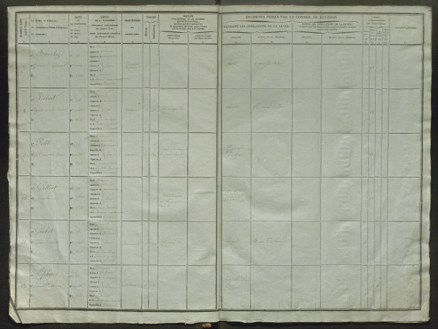 Tirage au sort (arrondissements de Doullens et de Montdidier) de l'année 1833