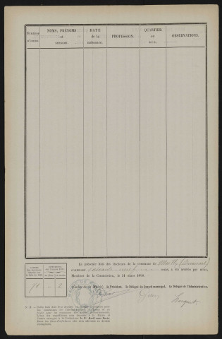 Liste électorale : Mailly-Maillet (Mailly), Section de Beaussart