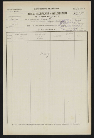 Tableau de rectification complémentaire de la liste électorale : Gauville