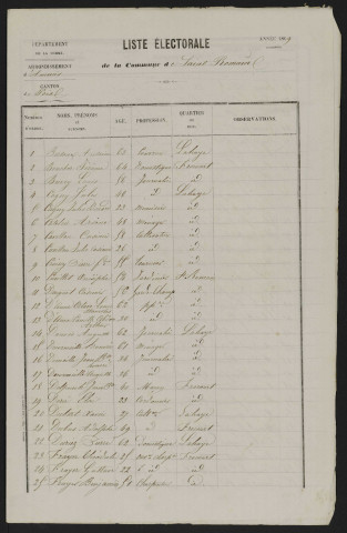 Liste électorale : Poix-de-Picardie (Saint-Romain)