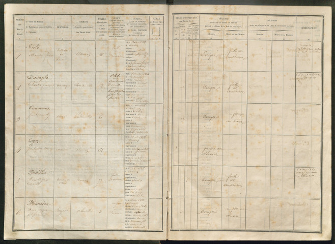 Tirage au sort(arrondissement d'Amiens) de l'année 1854