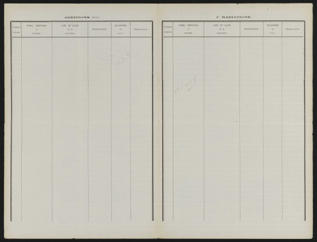 Tableau de rectification complémentaire de la liste électorale : Epécamps