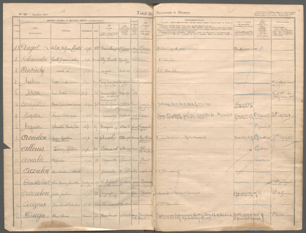 Table des successions et absences du bureau de Gamaches