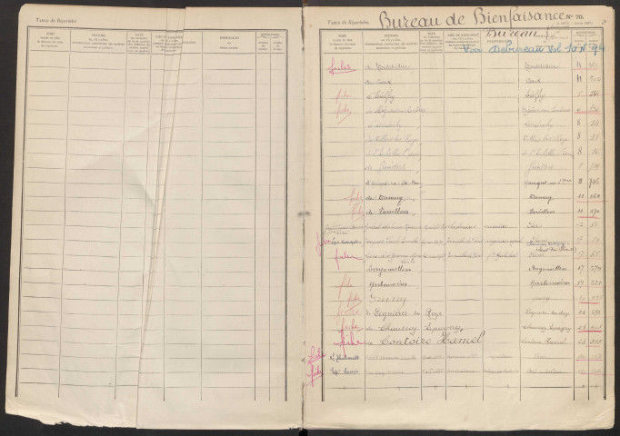 Table du répertoire des formalités, de Bureau de bienfaisance à Caron, registre n° 6 (Conservation des hypothèques de Montdidier)