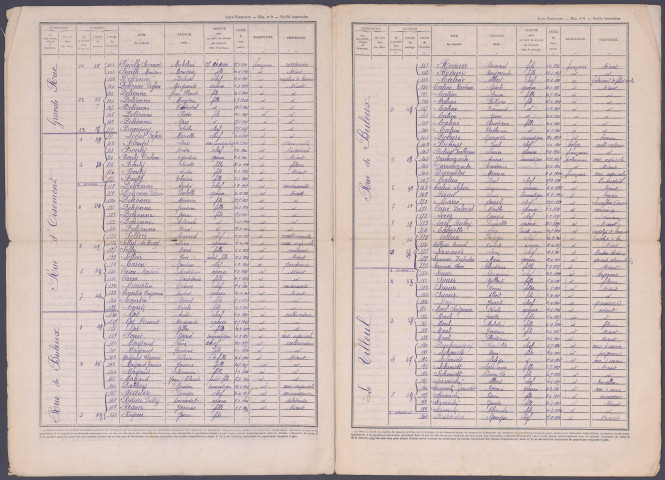 Recensement de la population 1946 : Forceville-en-Vimeu