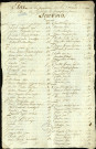 Liste nominative des habitants : commune de L'Heure (Caours), 9 pluviôse An VII