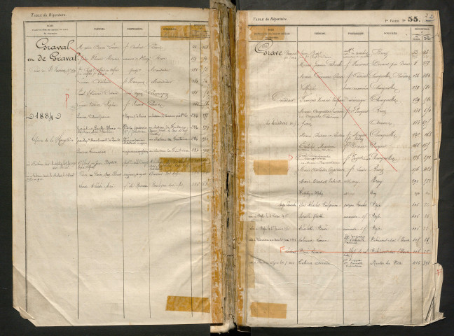 Table du répertoire des formalités, de Graval à Harlé, registre n° 22 (Péronne)