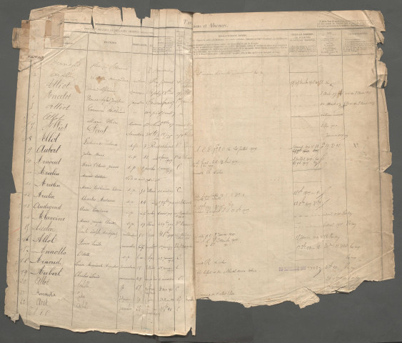 Table des successions et absences du bureau de Roisel