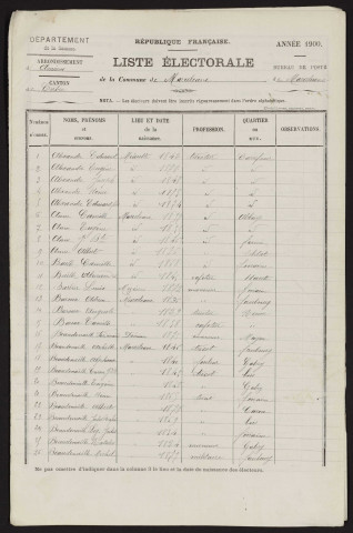 Liste électorale : Marcelcave