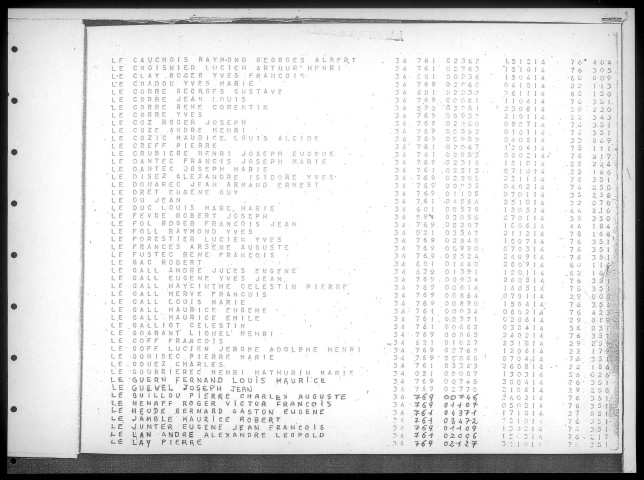 Table alphabétique du contingent 1934 - lettre L : bureaux de recrutement de la Deuxième Région Militaire (Départements du Nord, du Pas de Calais, de l'Aisne, de l'Oise, de la Somme, de l'Eure et de la Seine-Maritime)