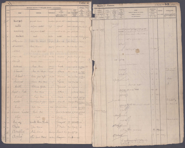 Table des successions et absences du bureau de Oisemont