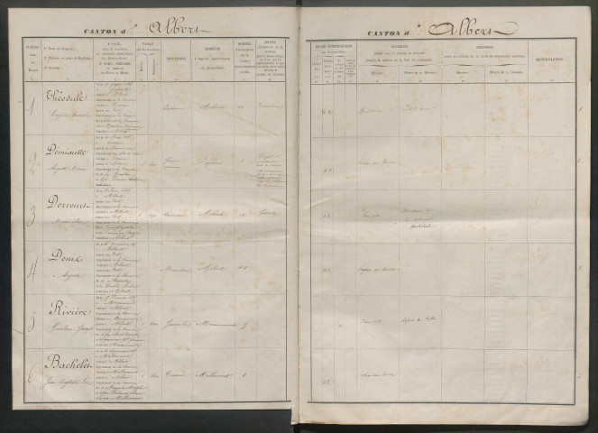 Tirage au sort (arrondissement de Péronne) de l'année 1865