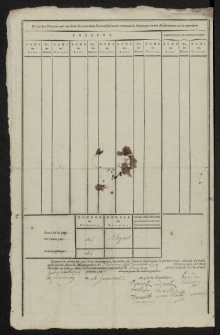 État nominatif des citoyens qui ont le droit de voter. Élections communales de l'an 9 : Fourdrinoy