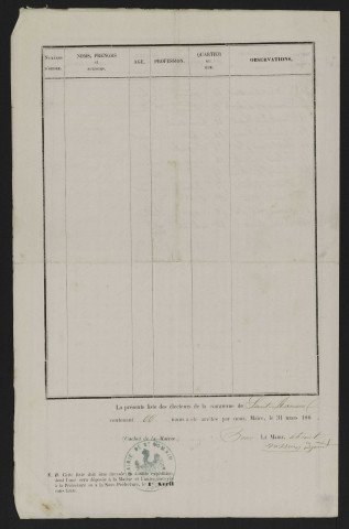 Liste électorale : Poix-de-Picardie (Saint-Romain)